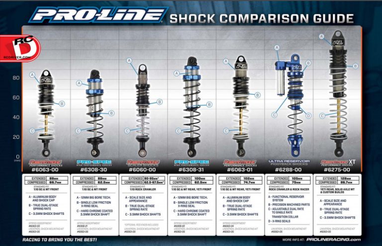 All You Need To Know About Pro-Line Shocks